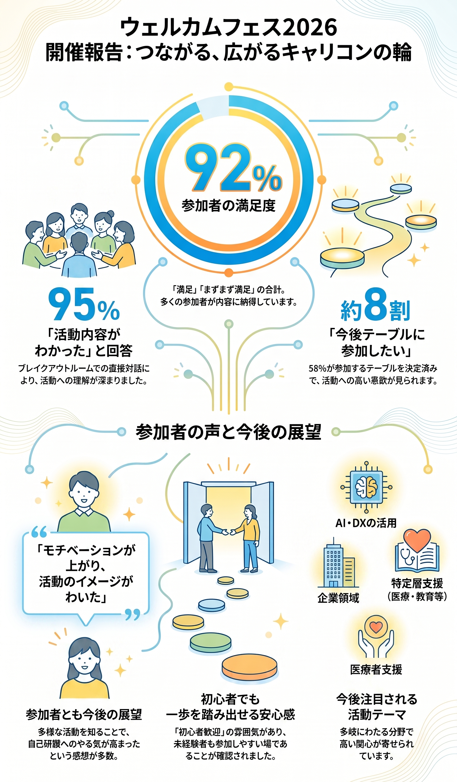 ウェルカムフェス2026開催報告.png